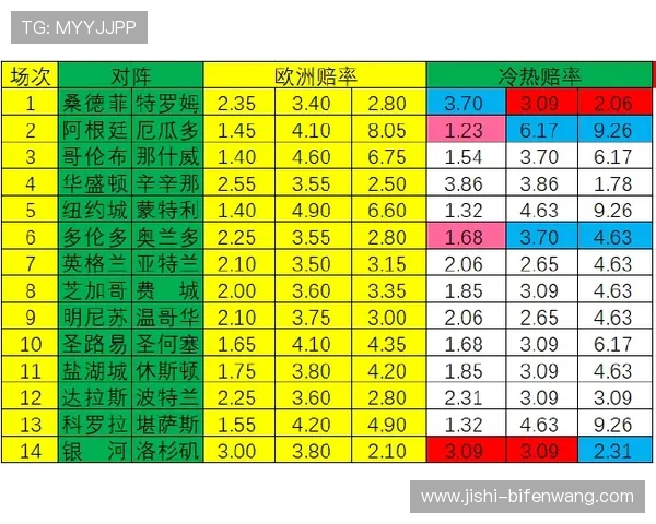 假球波胆怎么看 彩票数字高频玩法防骗避坑指南